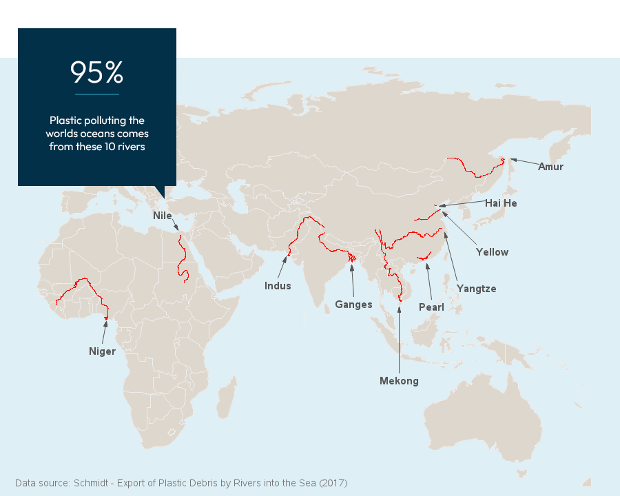 plastic rivers